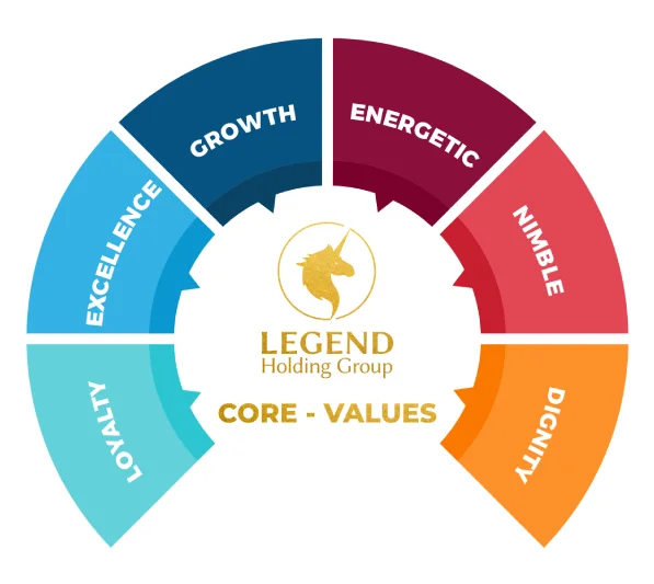Legend Core Values